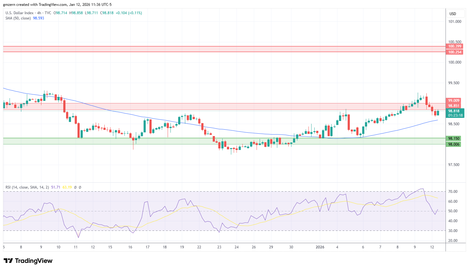 DXY