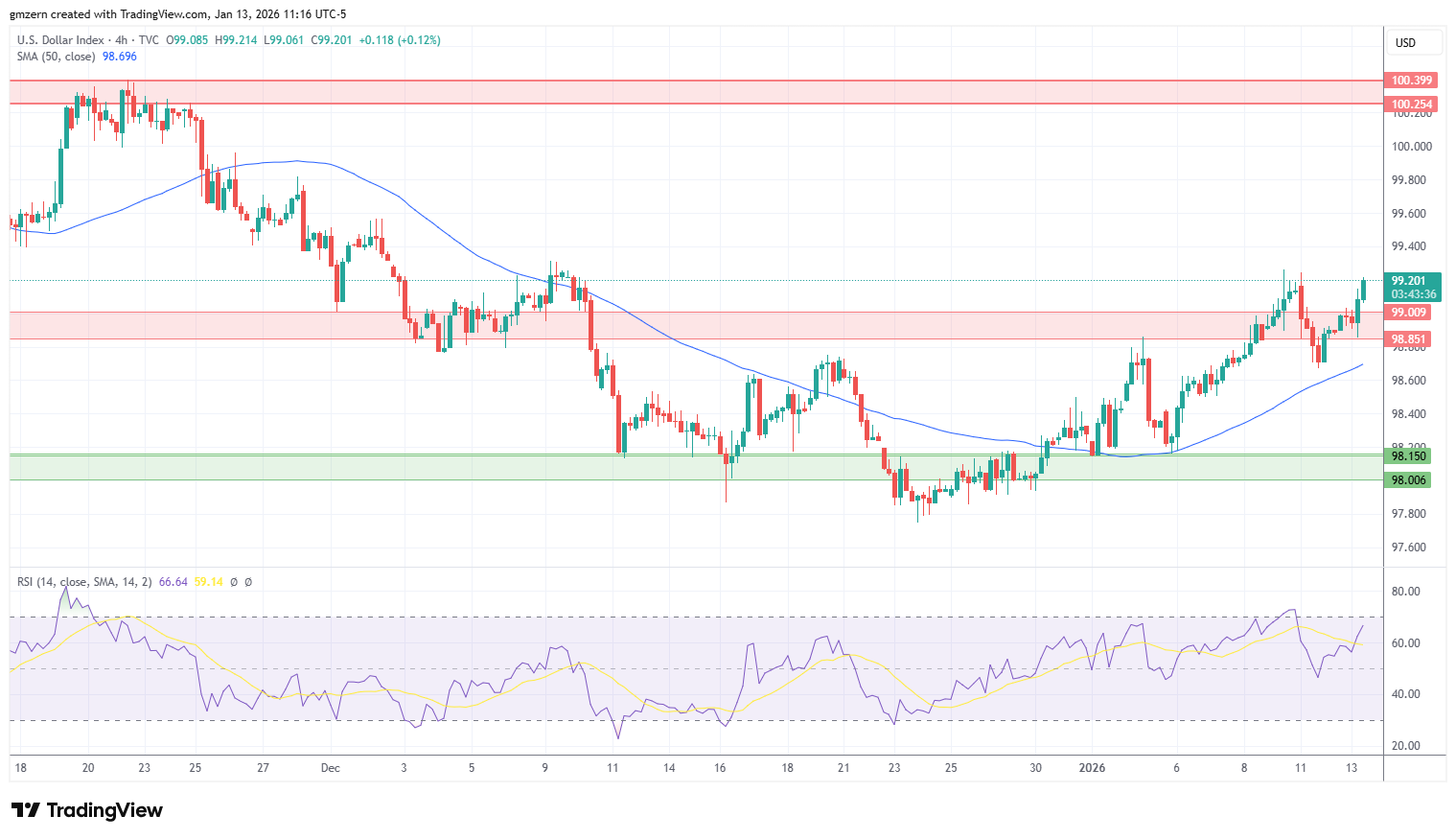 DXY