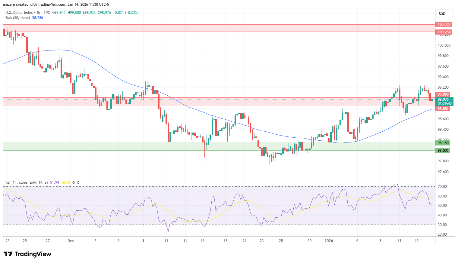 DXY