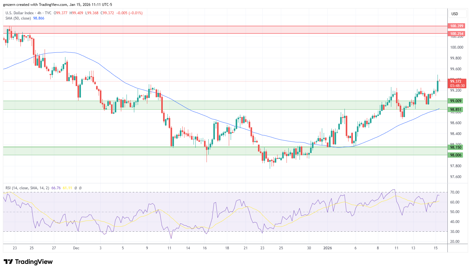 DXY