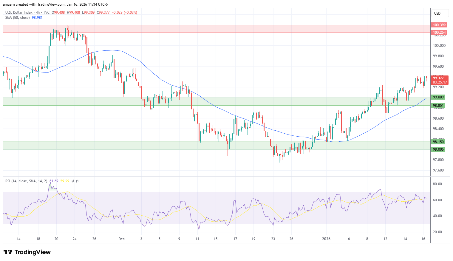 DXY