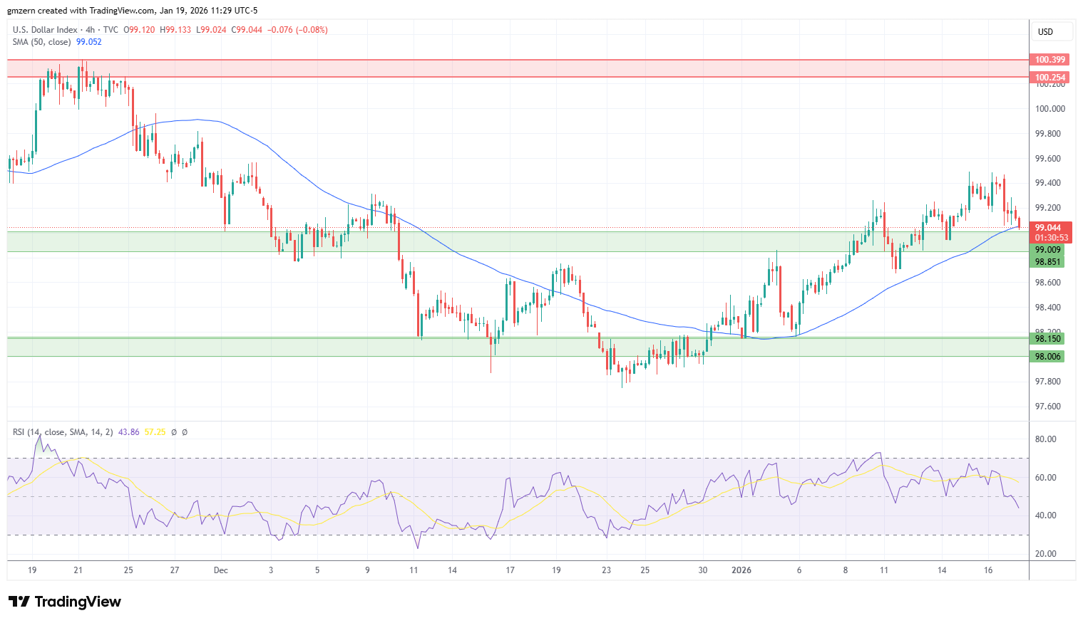 DXY
