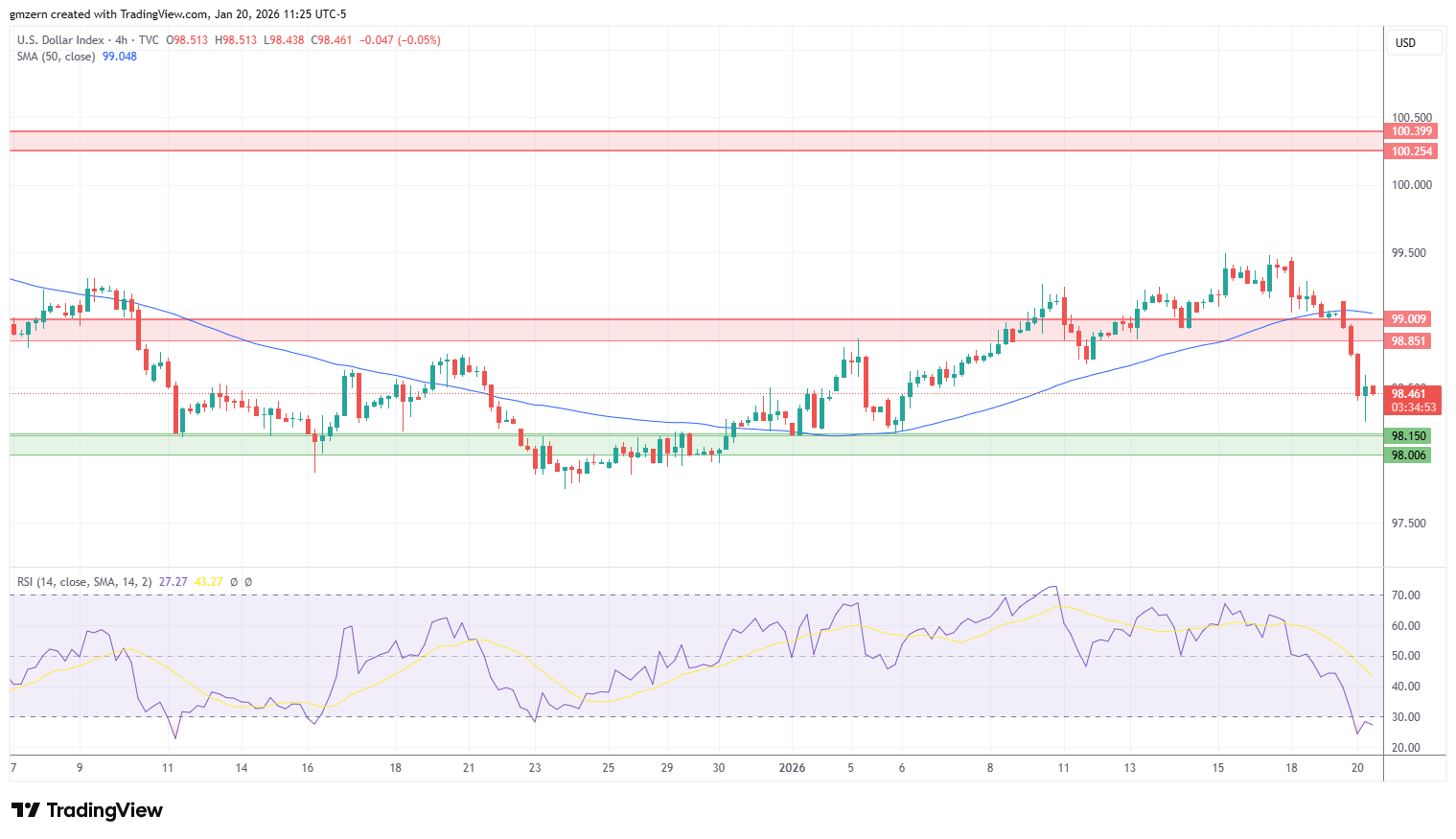 DXY