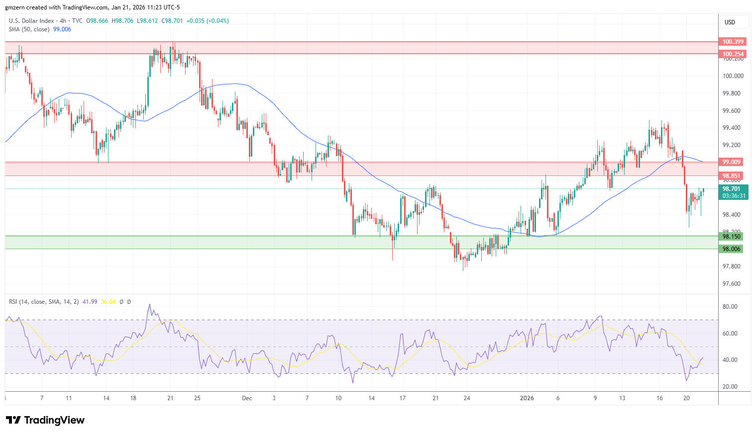 DXY