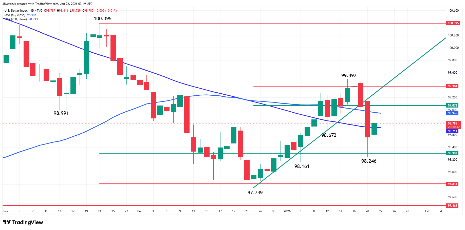 US Dollar Index (DXY) Analysis