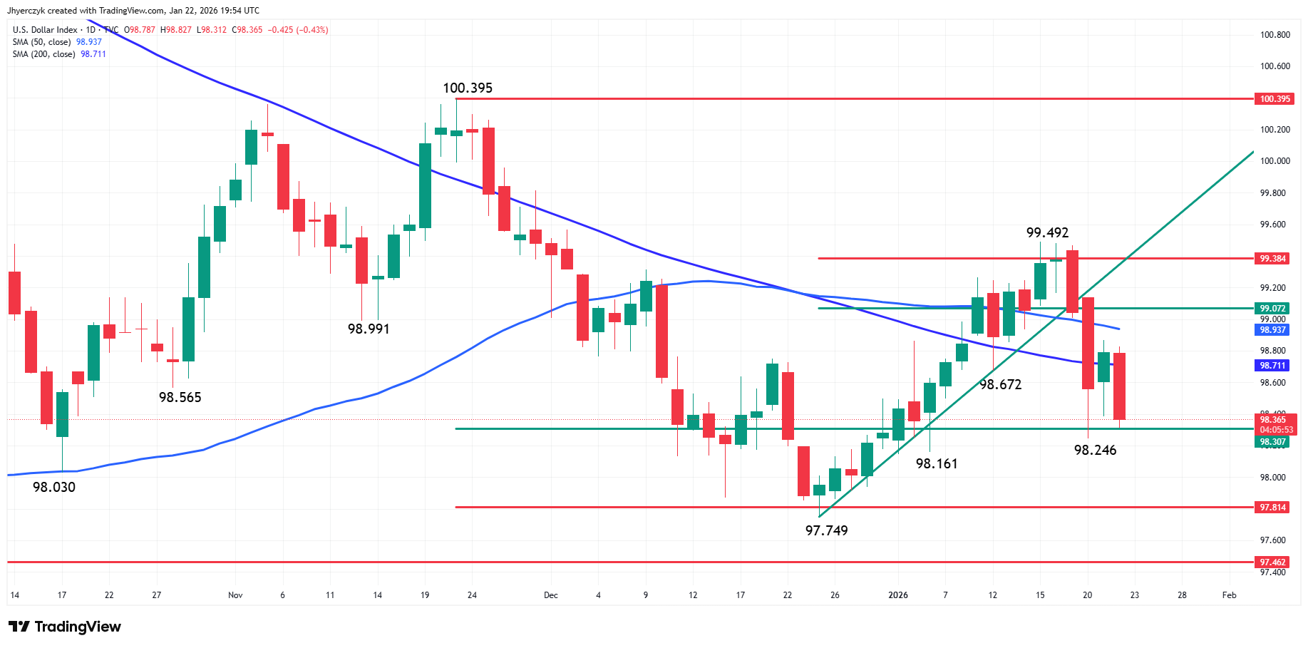 US Dollar Index (DXY) Analysis