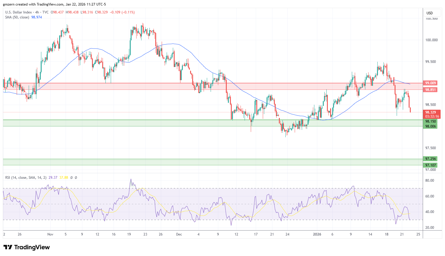 DXY 220126 4h Chart