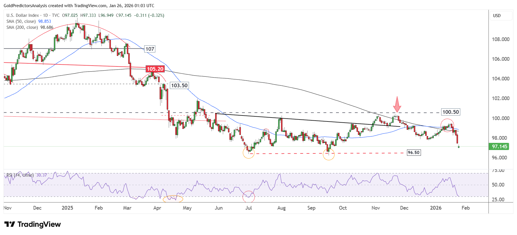 US Dollar Index