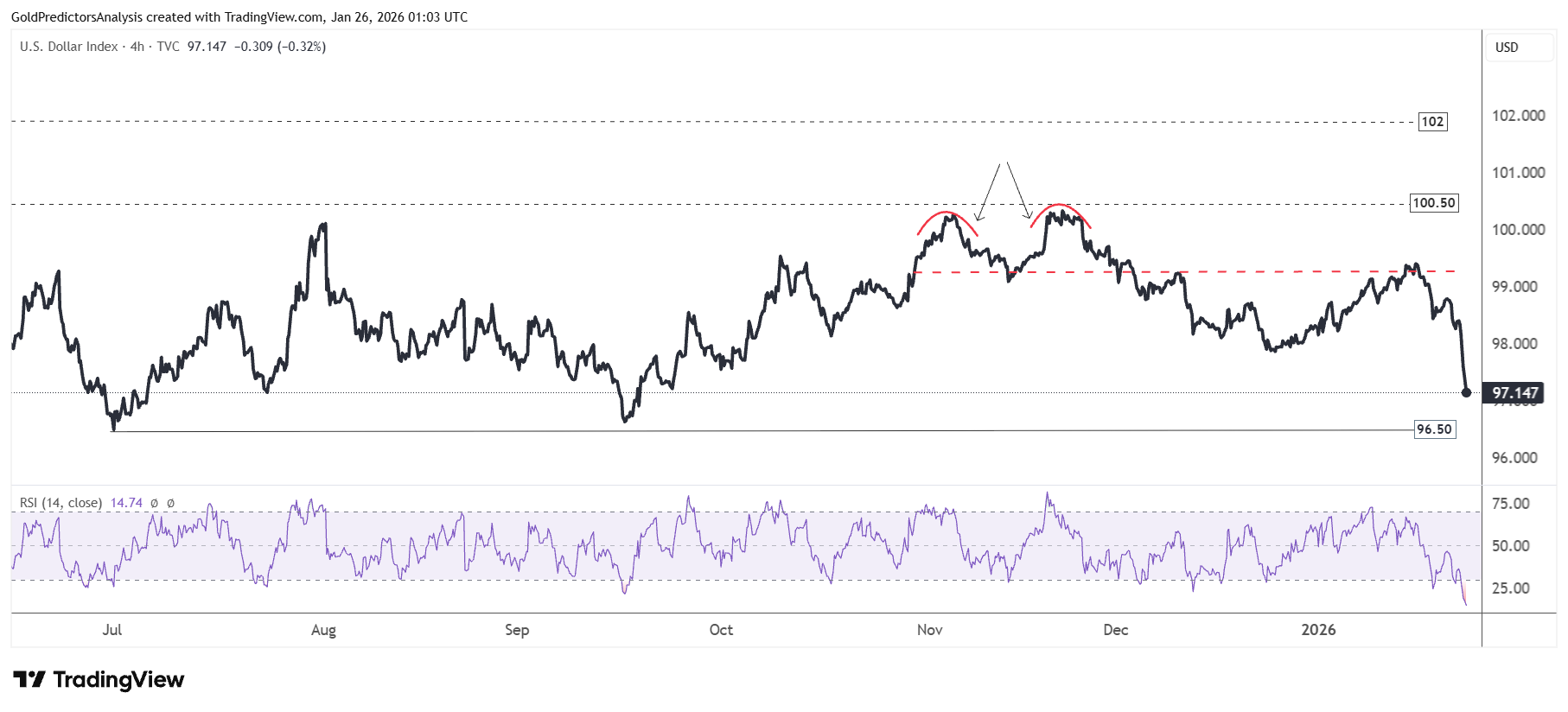 USD 4 Hour