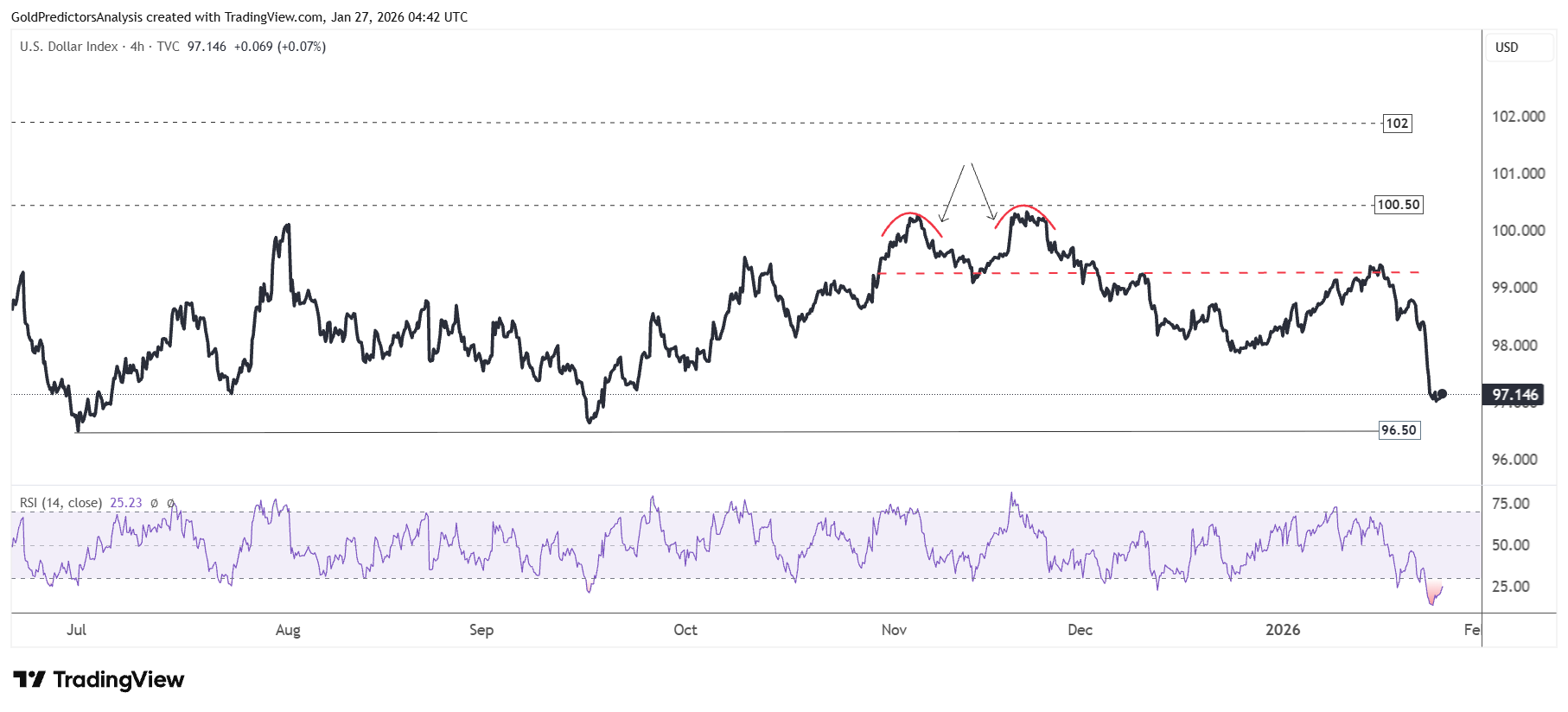 USD 4 Hour
