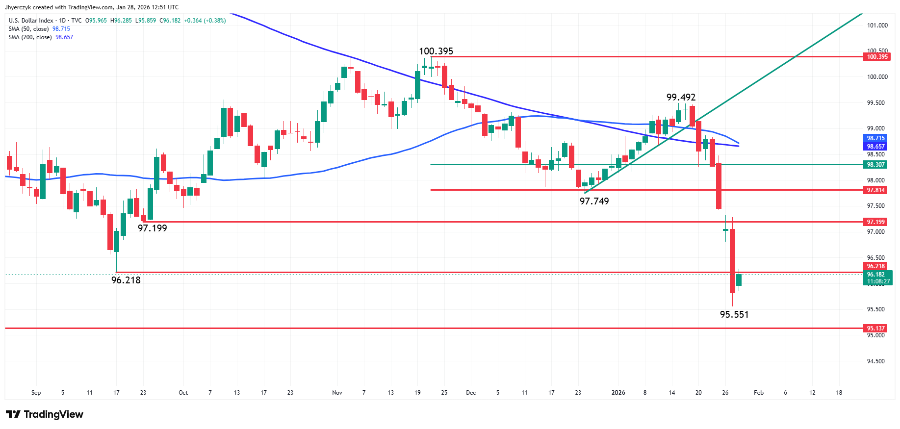 US Dollar Index (DXY) Analysis