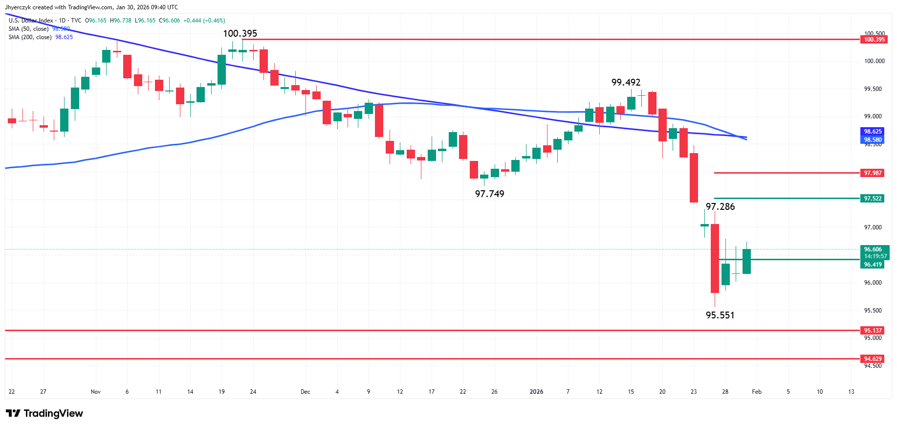 US Dollar Index (DXY) Analysis