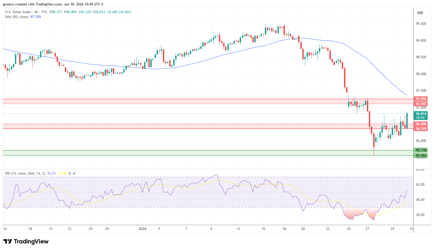 DXY 300126 4h Chart