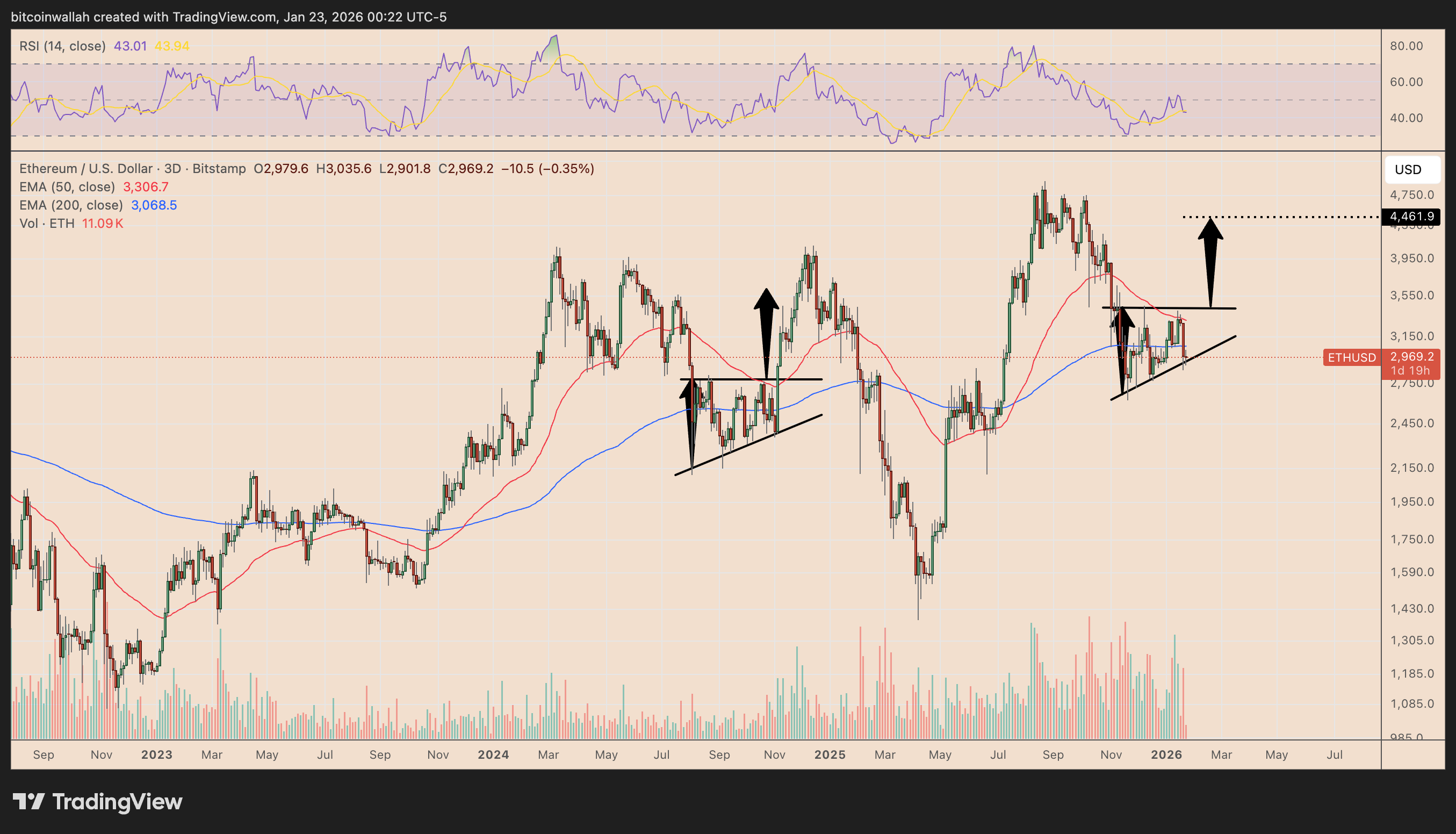 Ethereum Price Forecast: Late-2024 Fractal Signals Potential Run Toward $6K  | FXEmpire