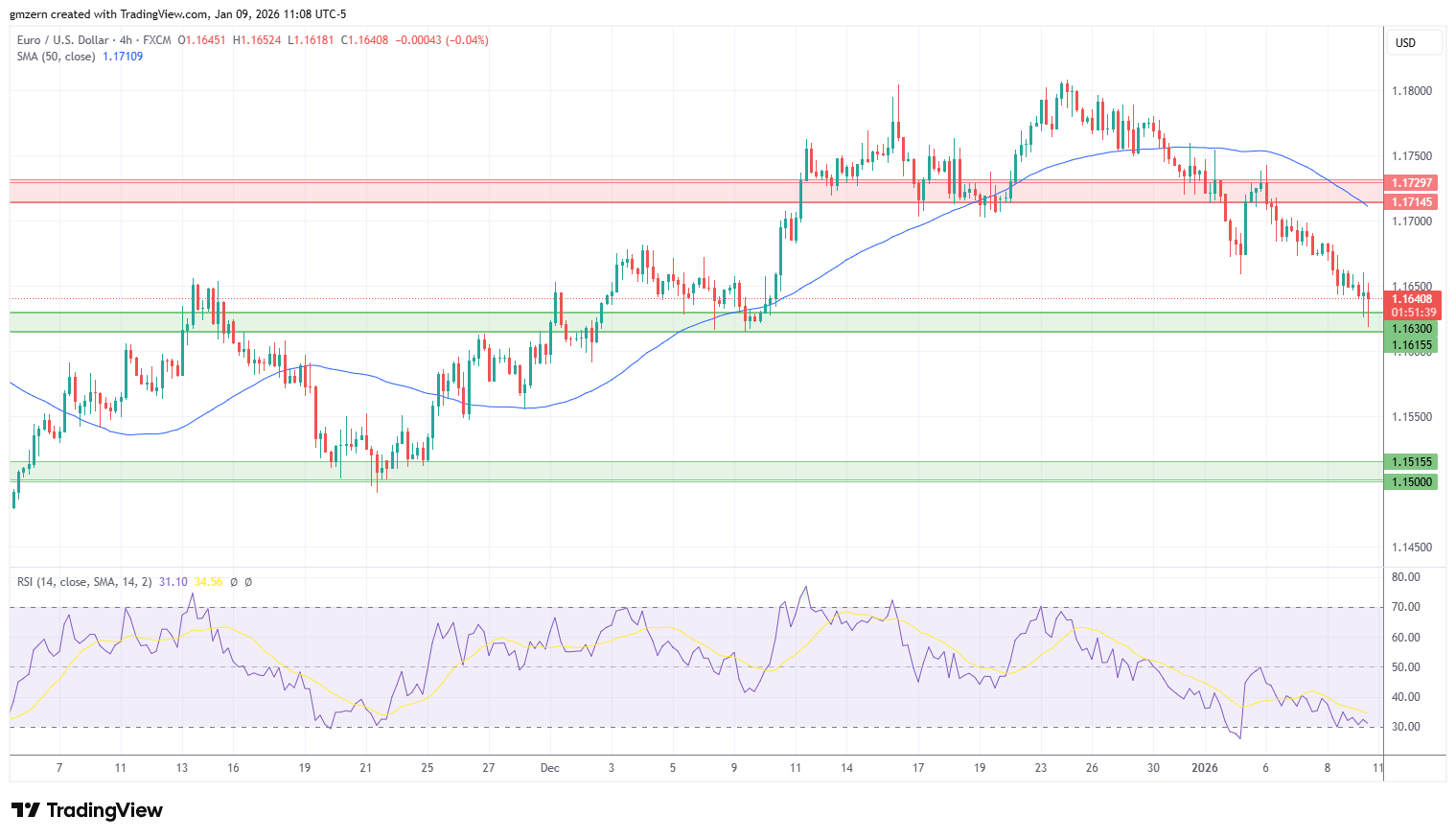 EUR/USD