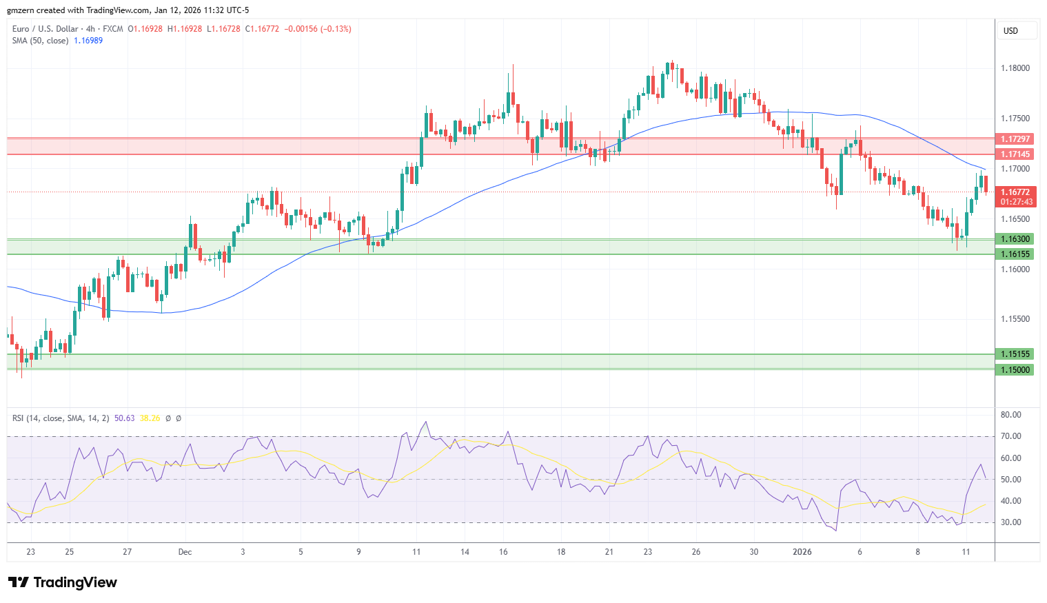 EUR/USD
