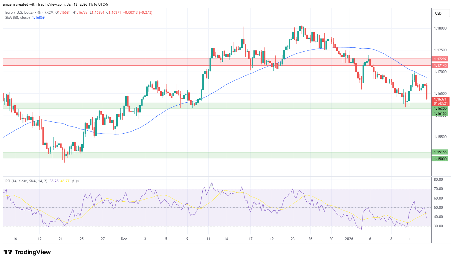 EUR/USD