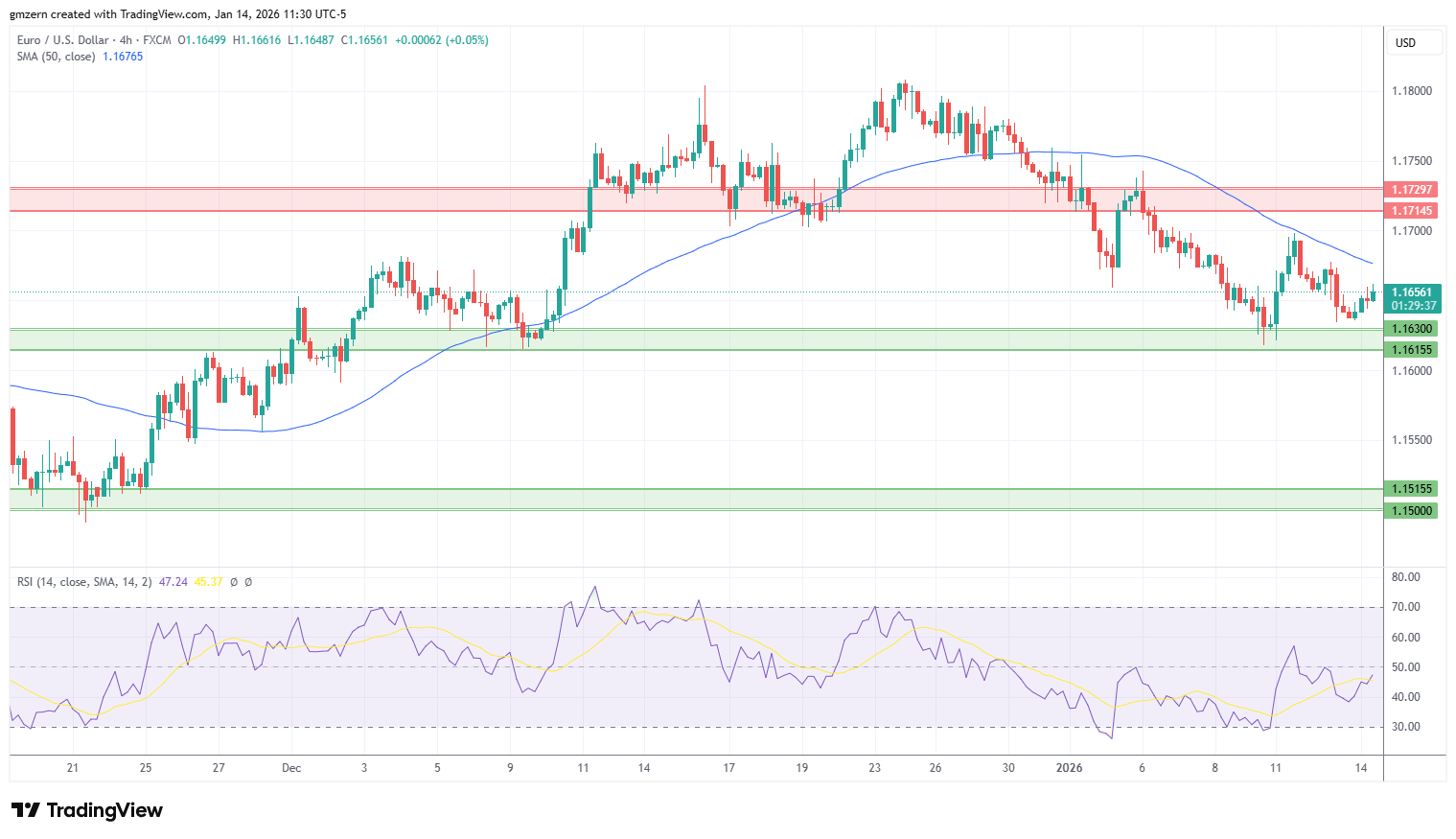 EUR/USD