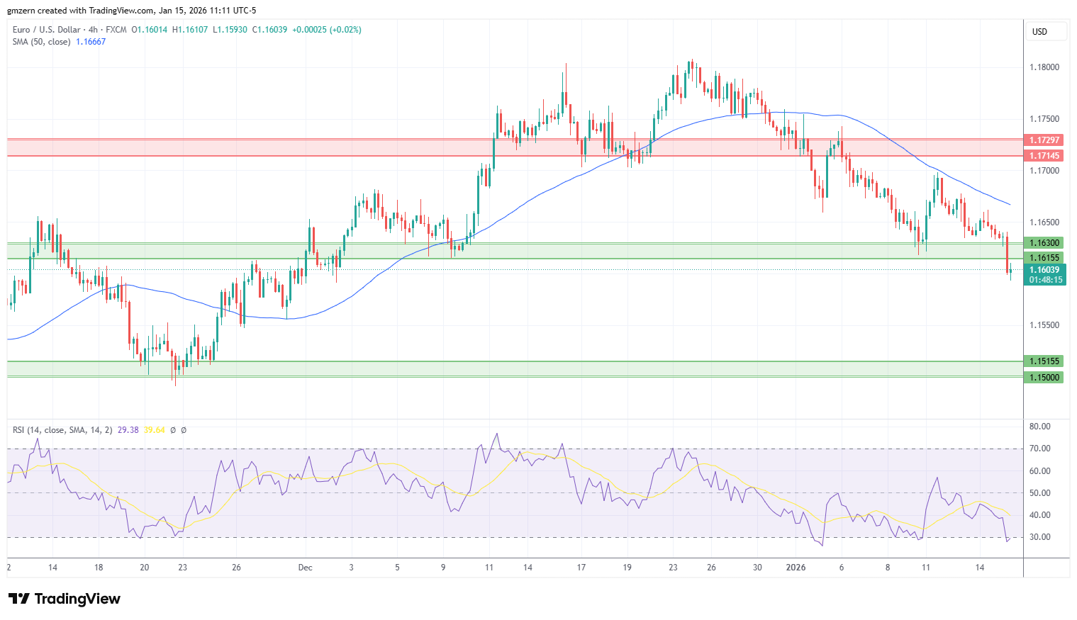 EUR/USD