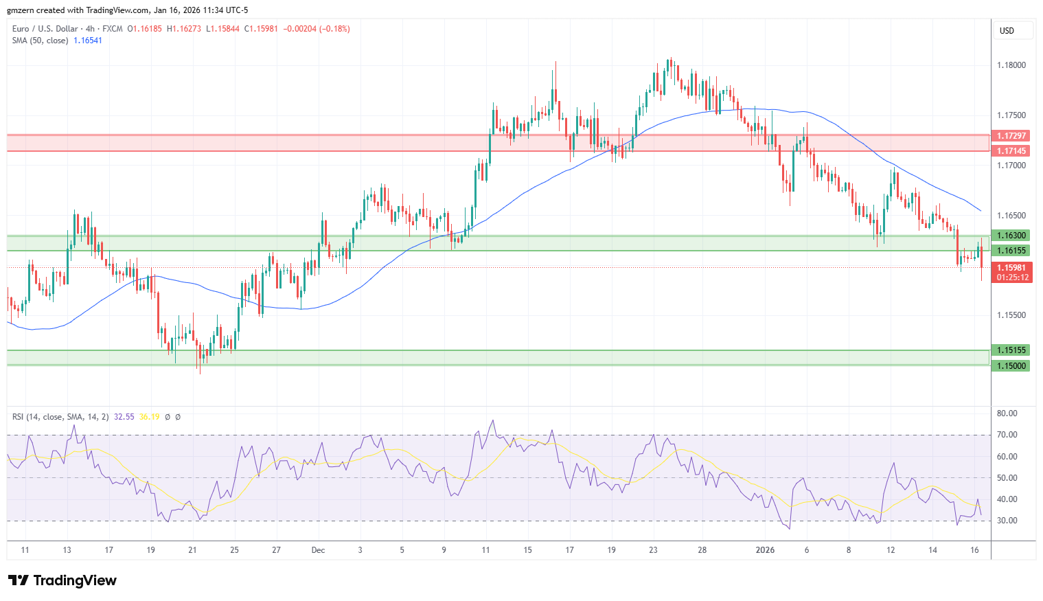 EUR/USD