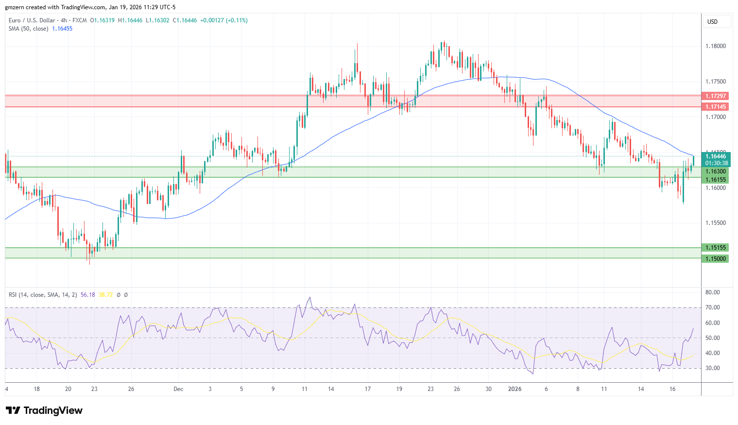EUR/USD