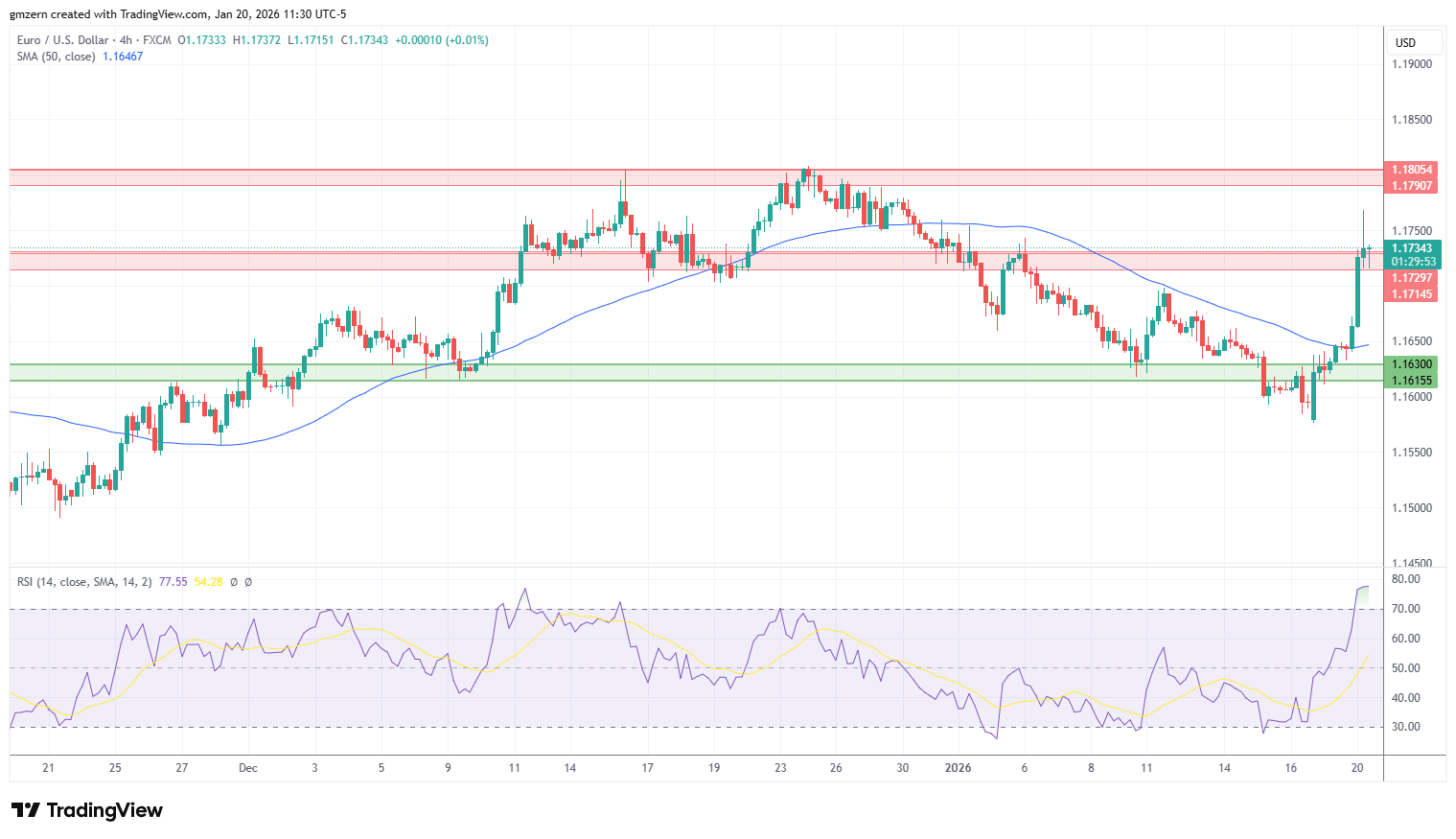 EUR/USD