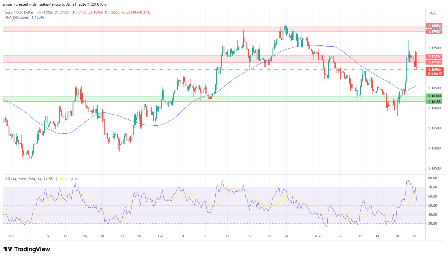 EUR/USD