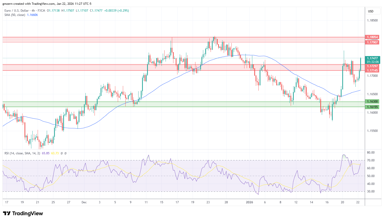EUR/USD 220126 4h Chart
