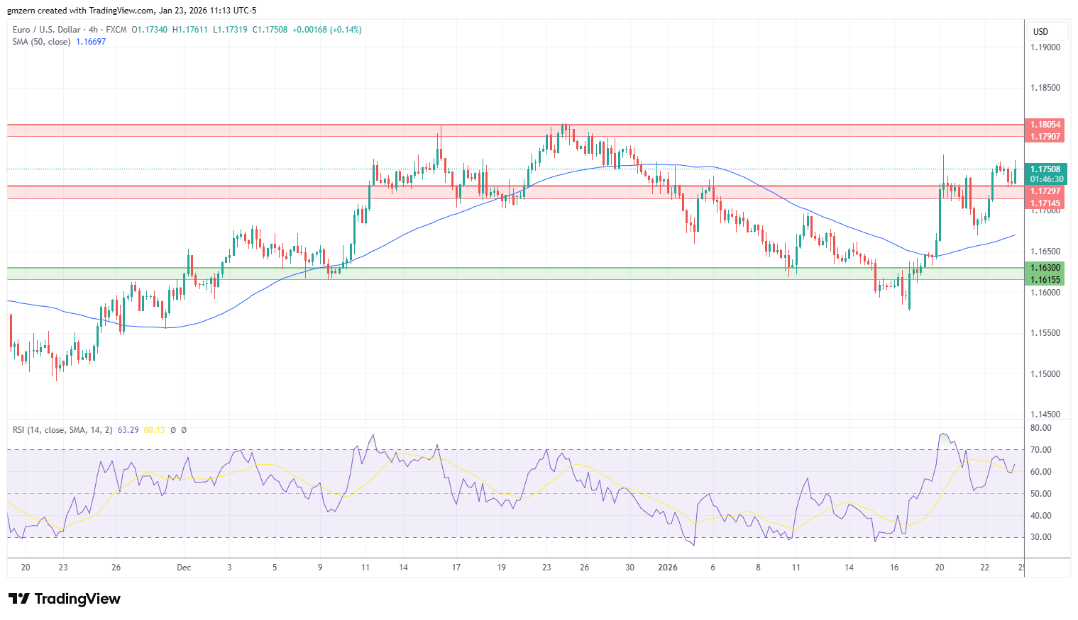 EUR/USD 230126 4h Chart