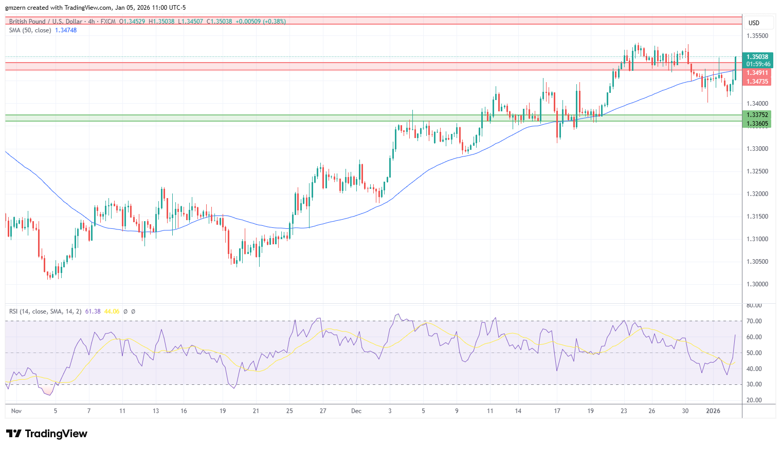 GBP/USD