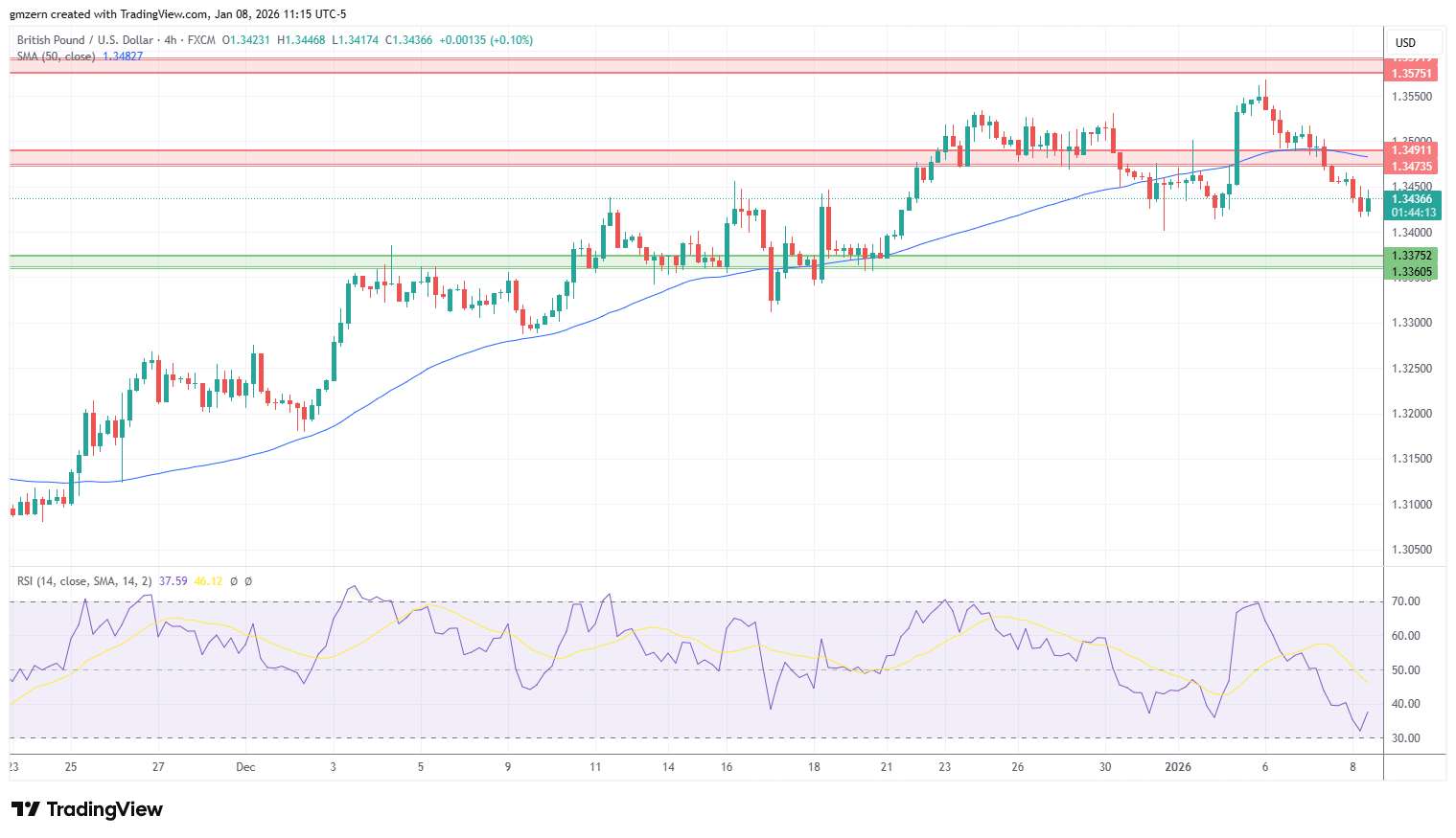 GBP/USD