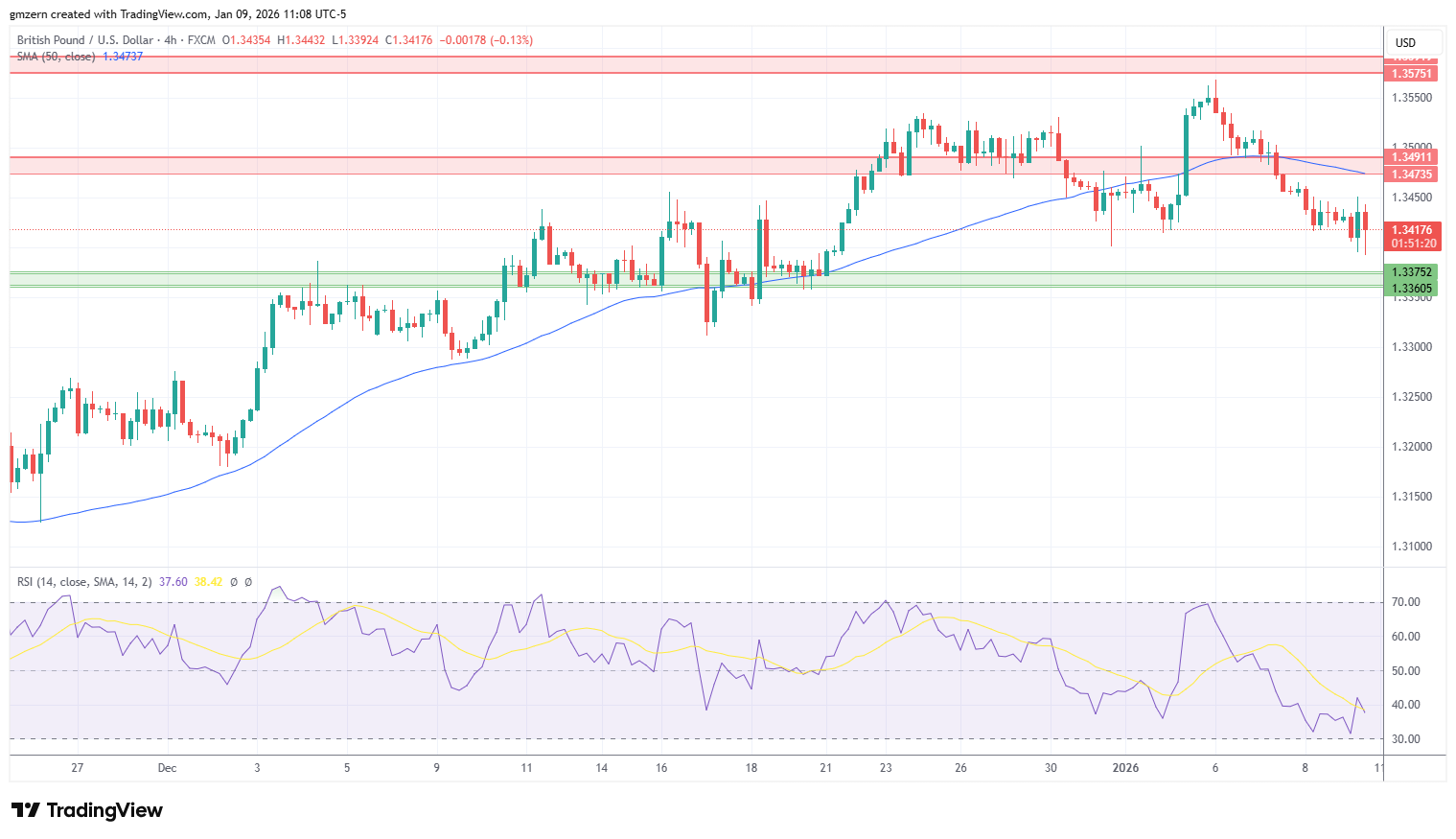 GBP/USD