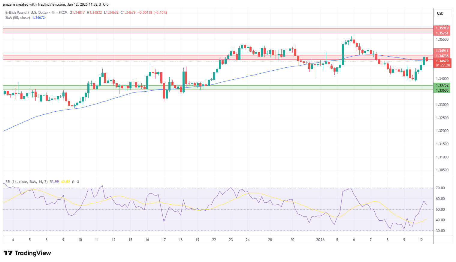 GBP/USD