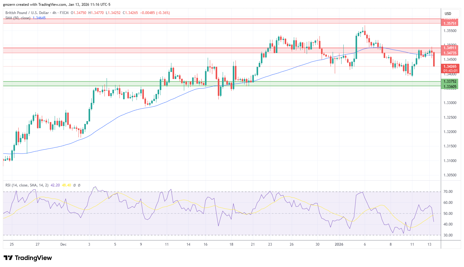 GBP/USD