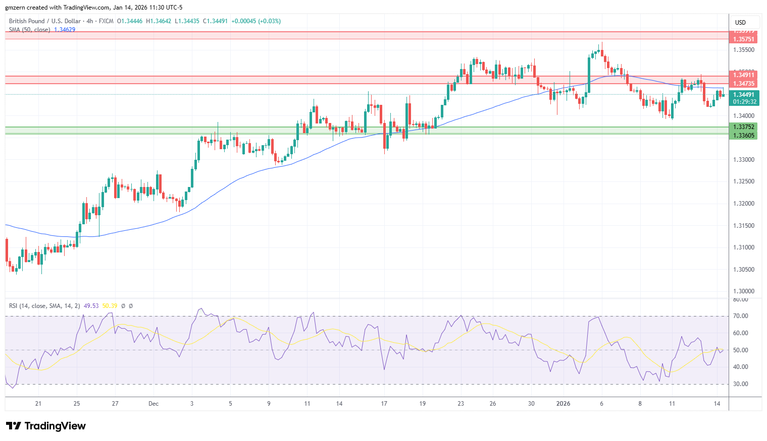 GBP/USD