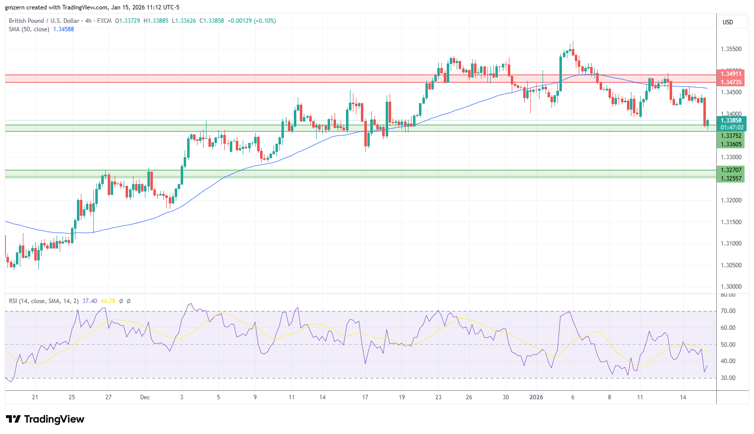 GBP/USD