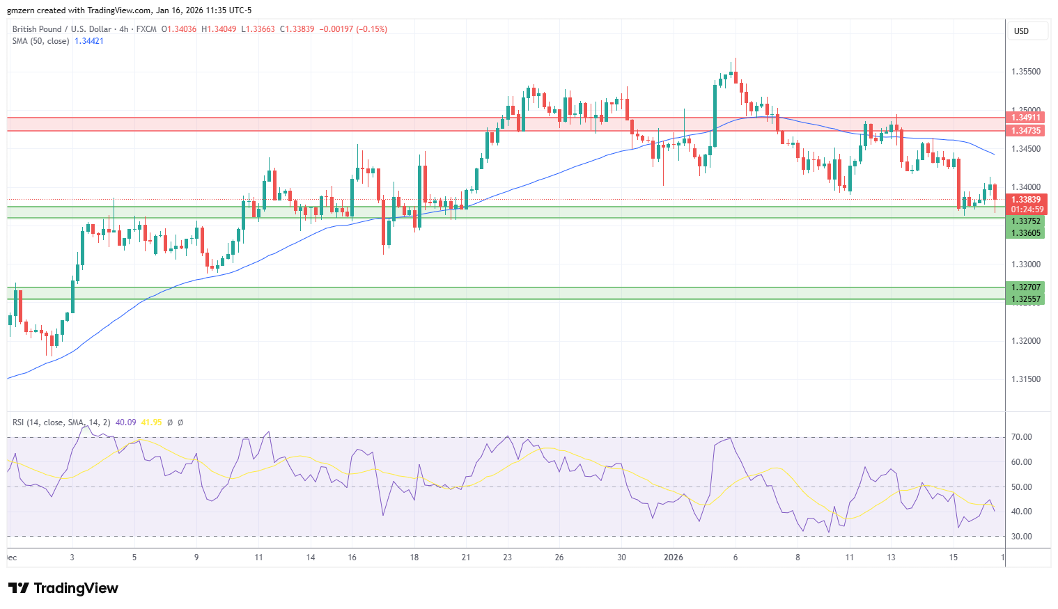 GBP/USD
