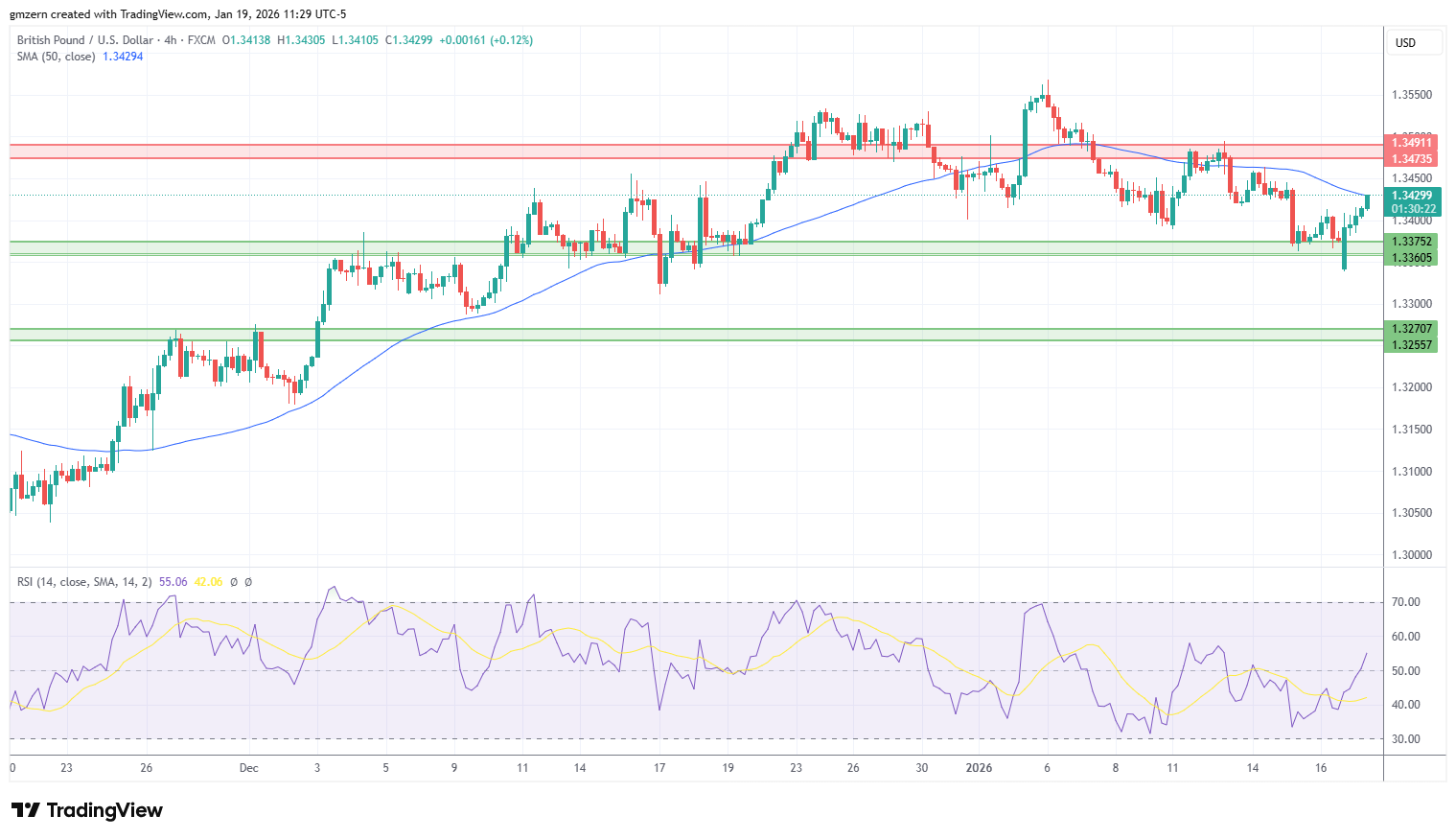 GBP/USD