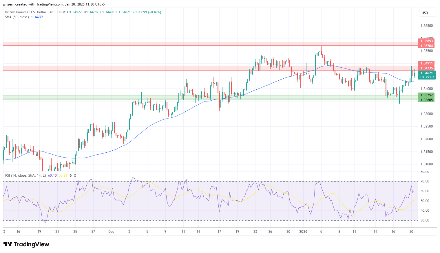 GBP/USD