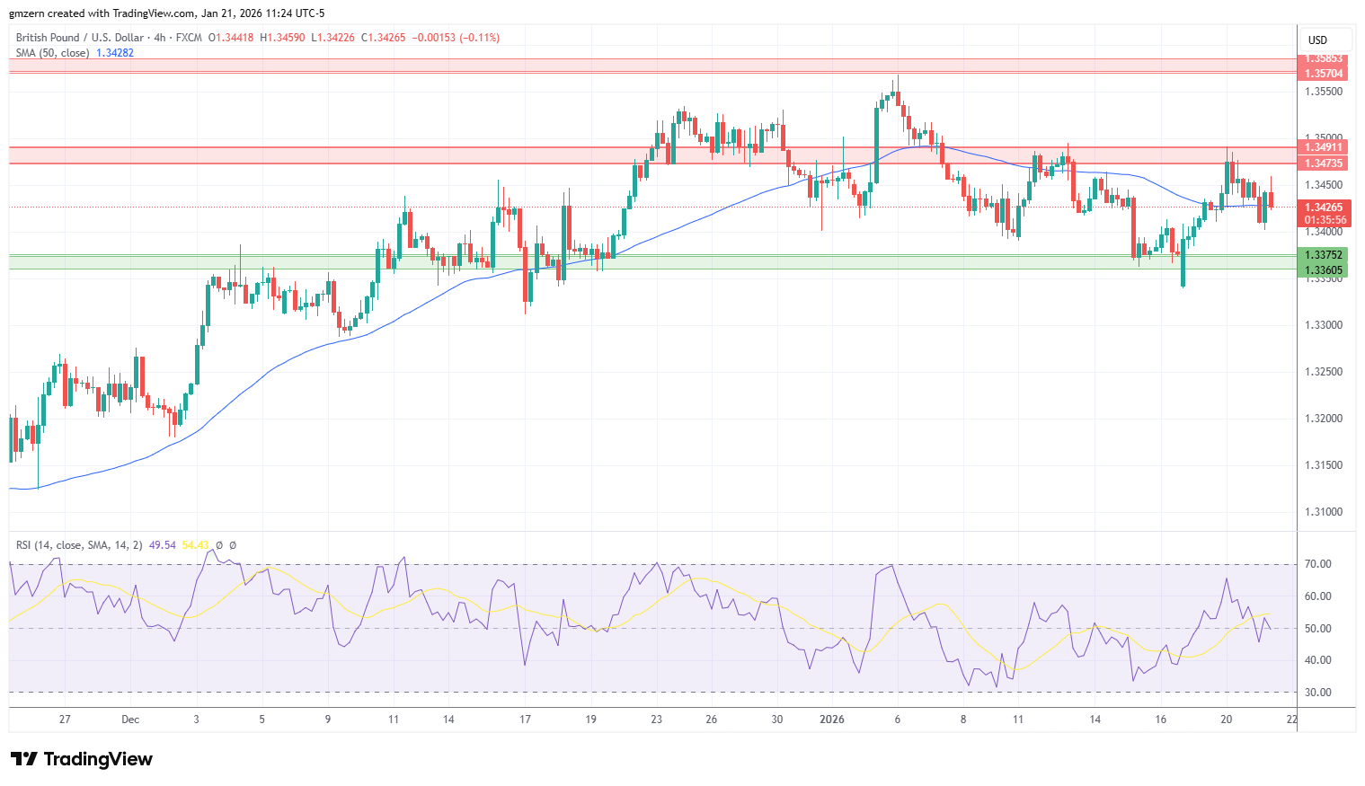 GBP/USD