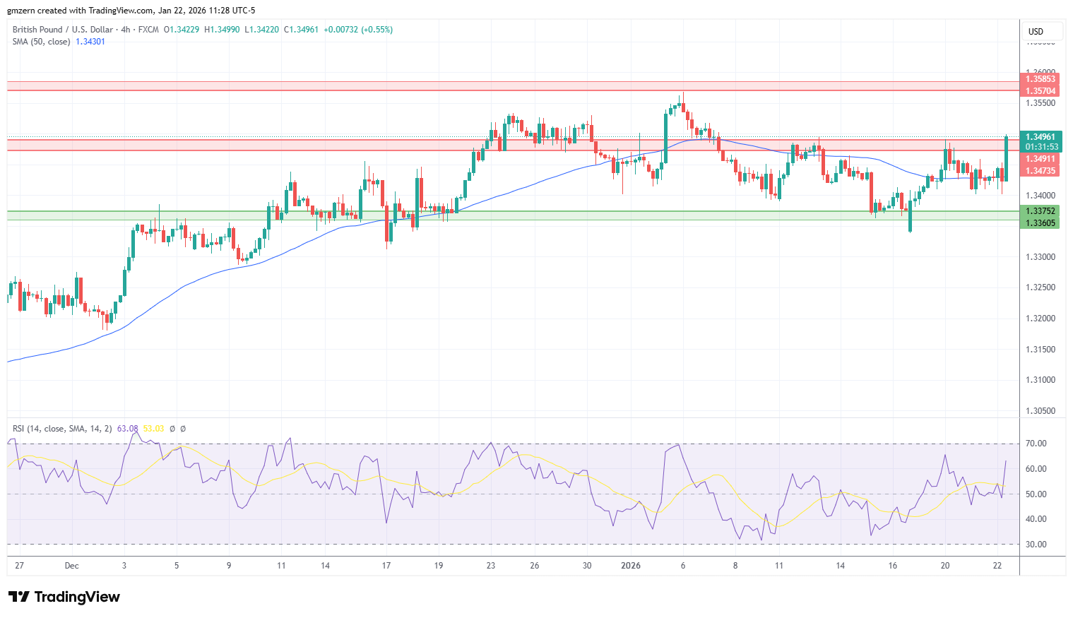 GBP/USD 220126 4h Chart