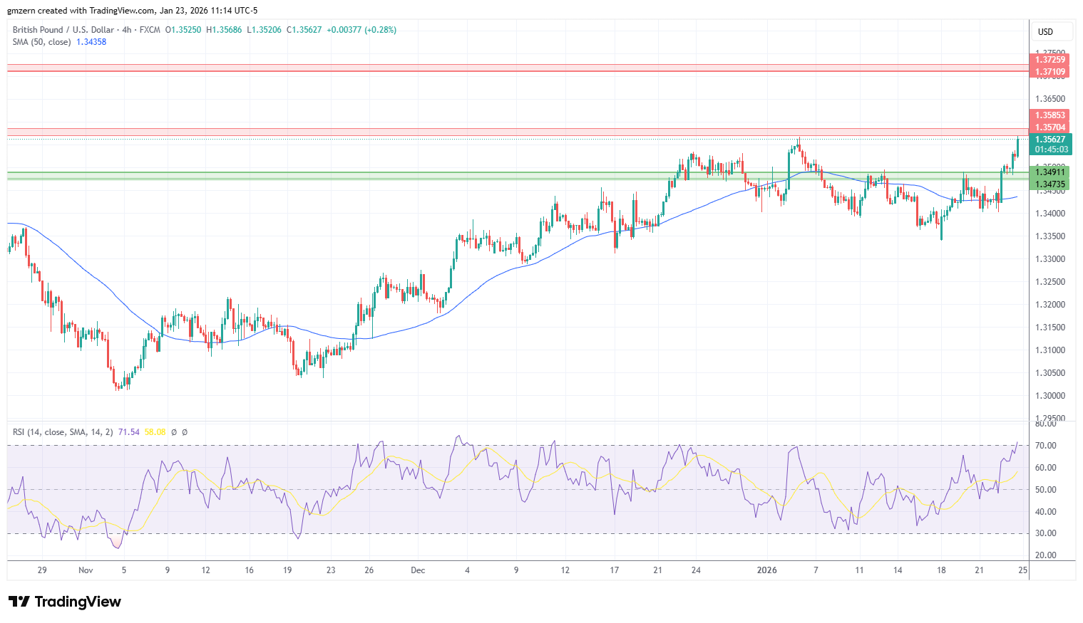 GBP/USD 230126 4h Chart