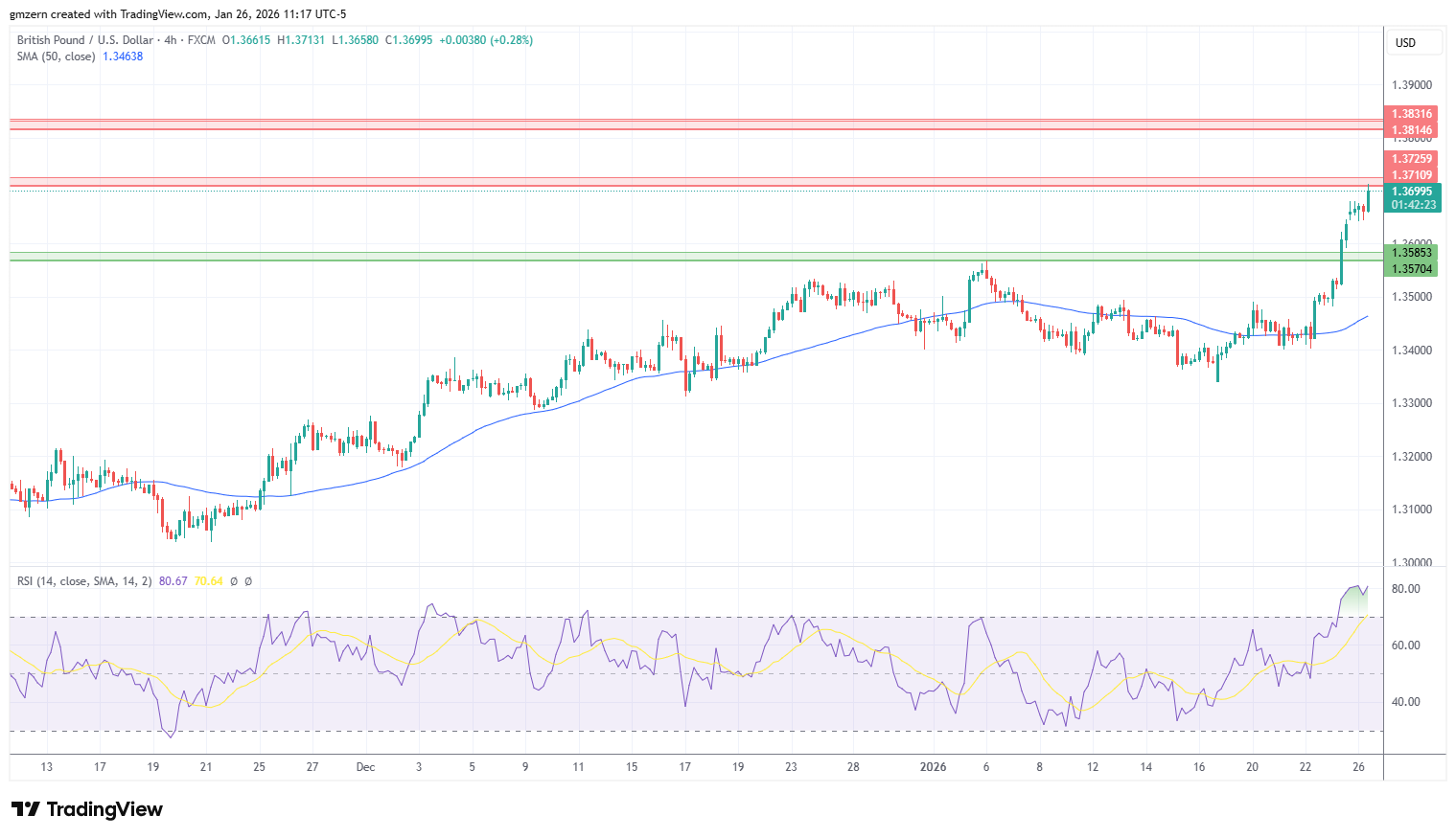 GBP/USD 260126 4h Chart