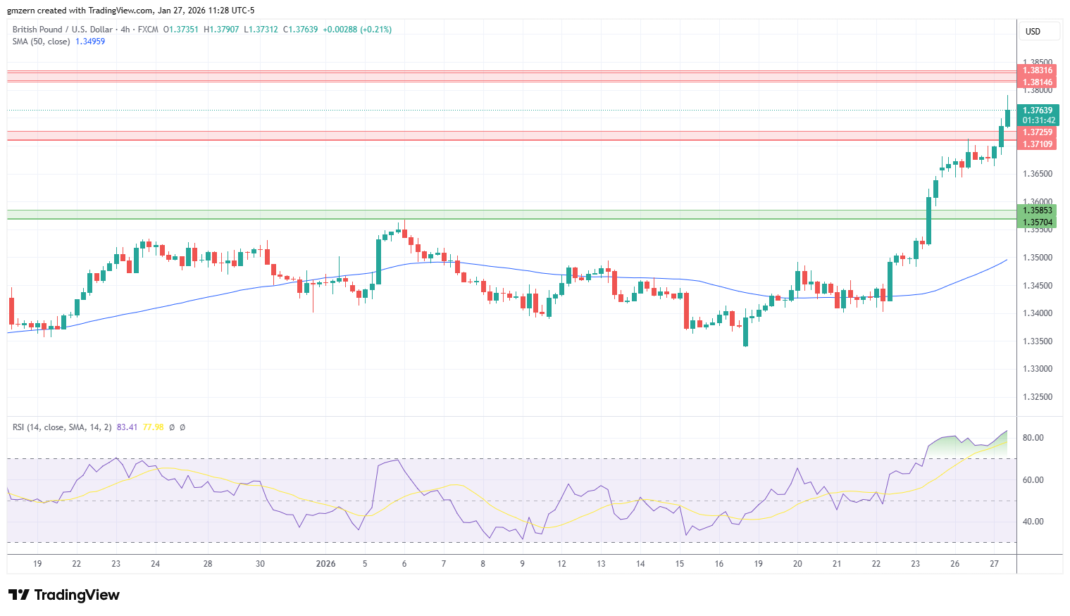 GBP/USD