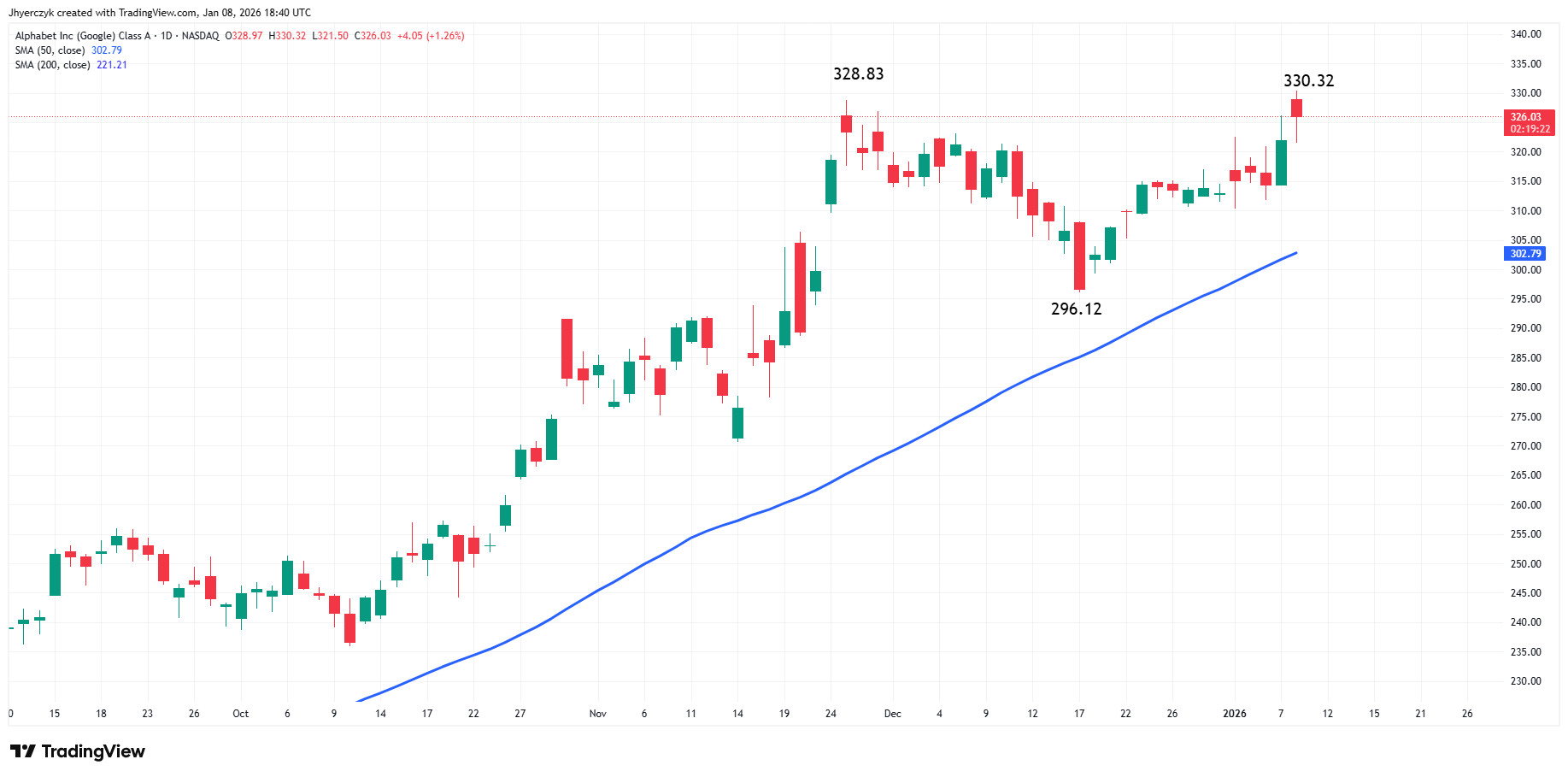 Alphabet, Inc Analysis
