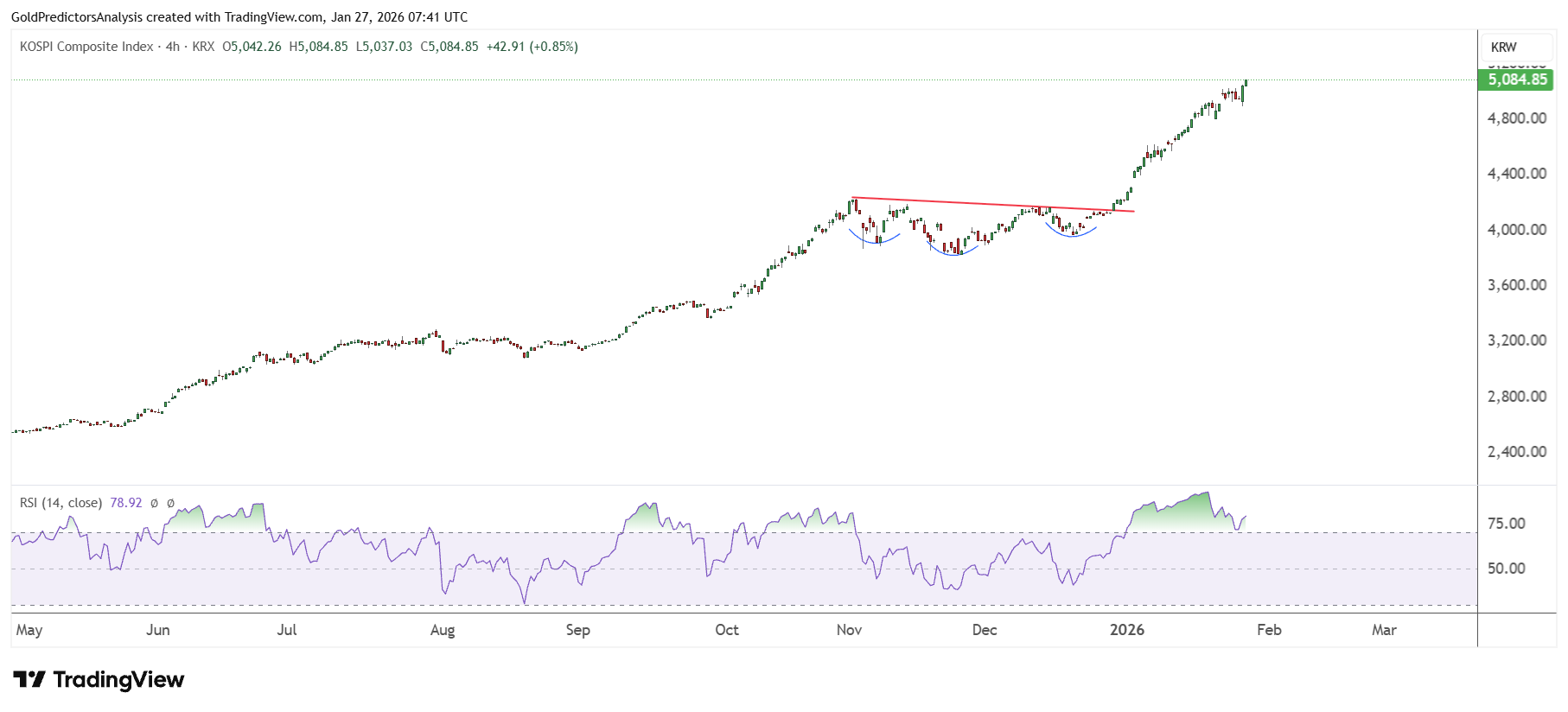 KOSPI