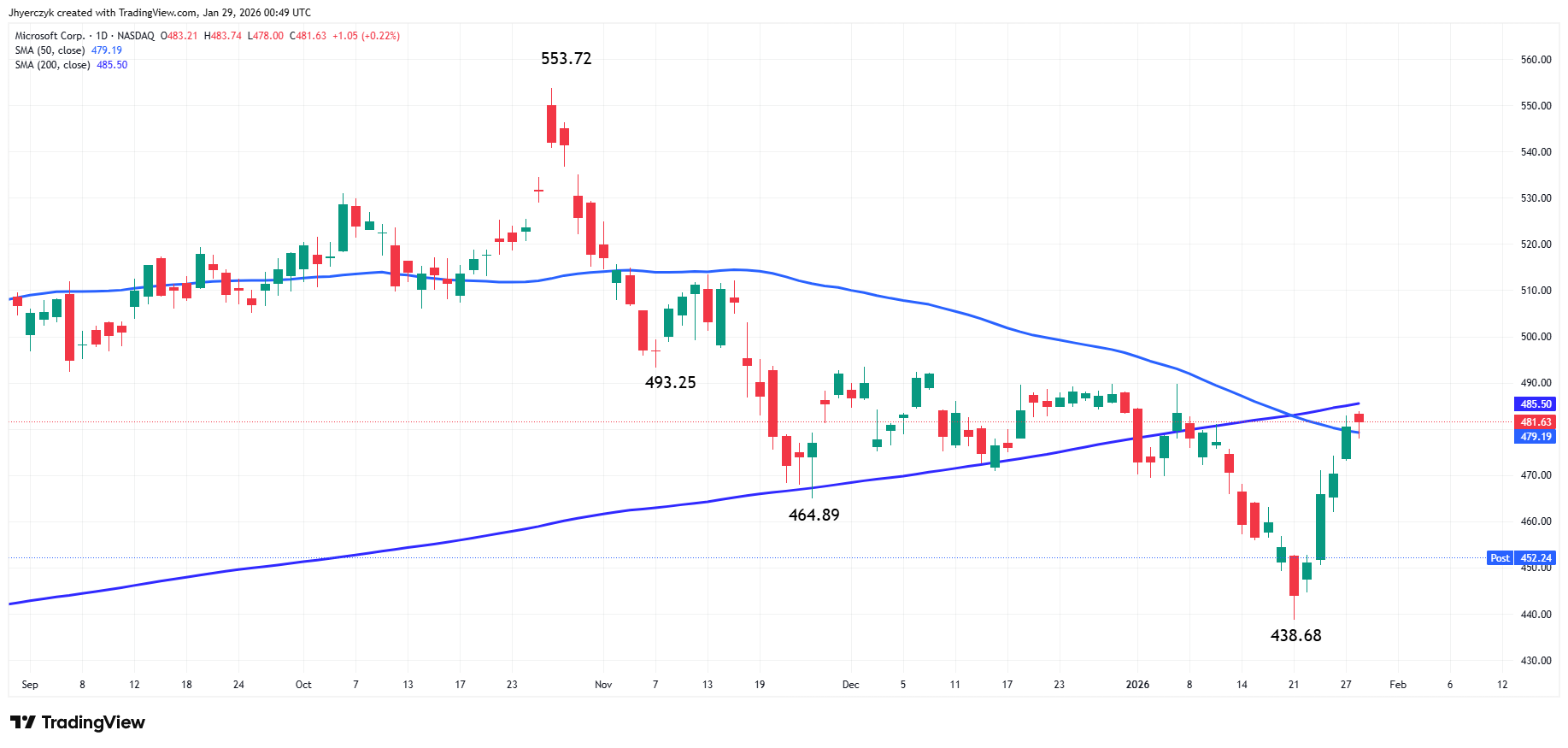 Meta Platforms, Inc Analysis