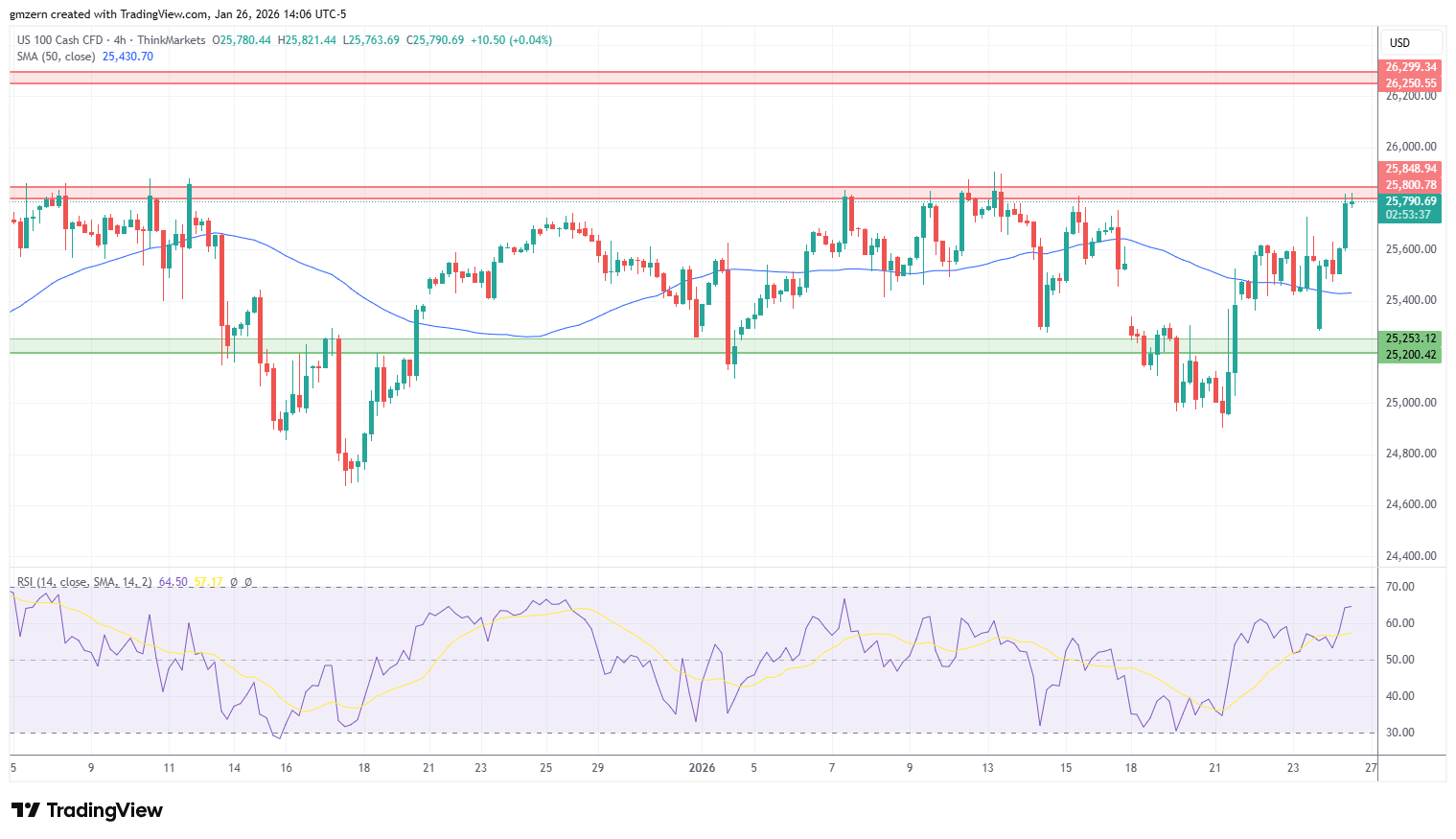 NASDAQ 26/01/2026 Gráfico 4h
