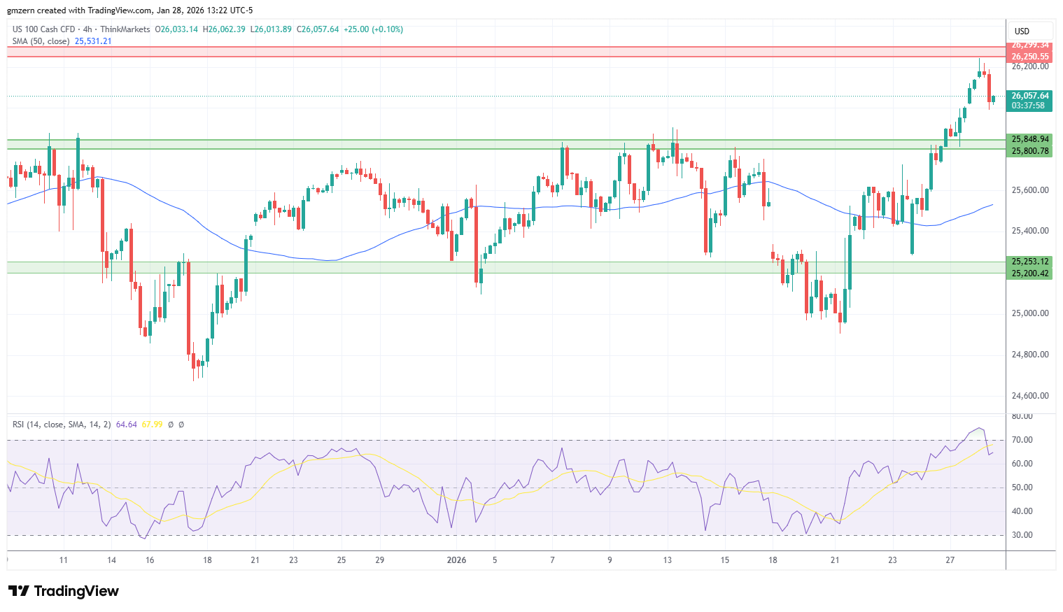 NASDAQ 280126 4h Chart
