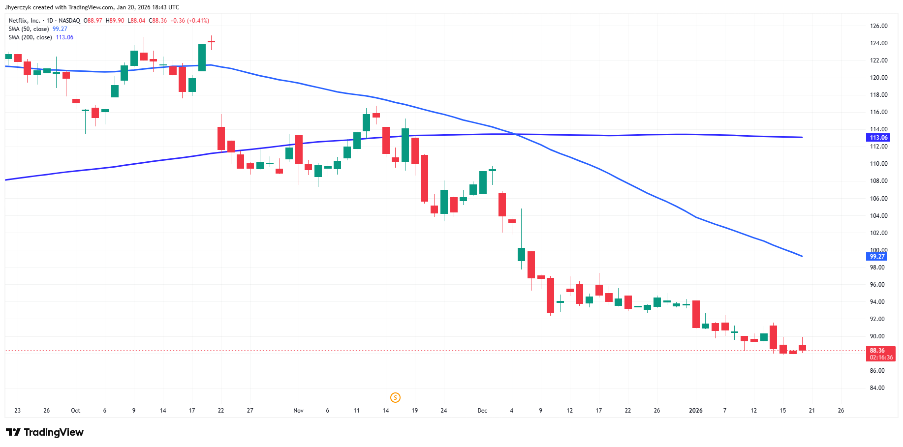 Netflix, Inc. Analysis
